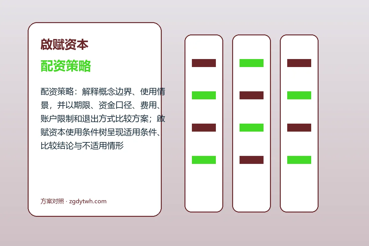 啟赋资本配资策略与股票申请配资图解